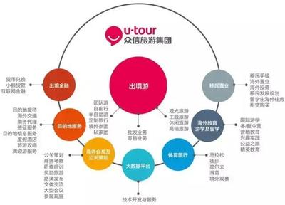 眾信旅游上市四周年 創(chuàng)新發(fā)展與穩(wěn)健成長并進(jìn)
