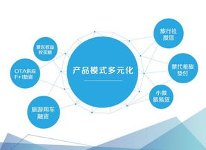 資本寒冬下，溢美金融以資金助力旅游從業者逆襲突圍